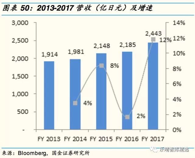 日本四大日化公司,日本四大日化品牌