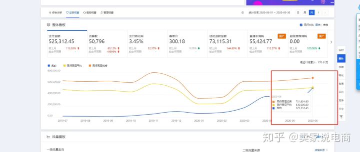 从零开始学电商免费课,从零开始学淘宝免费
