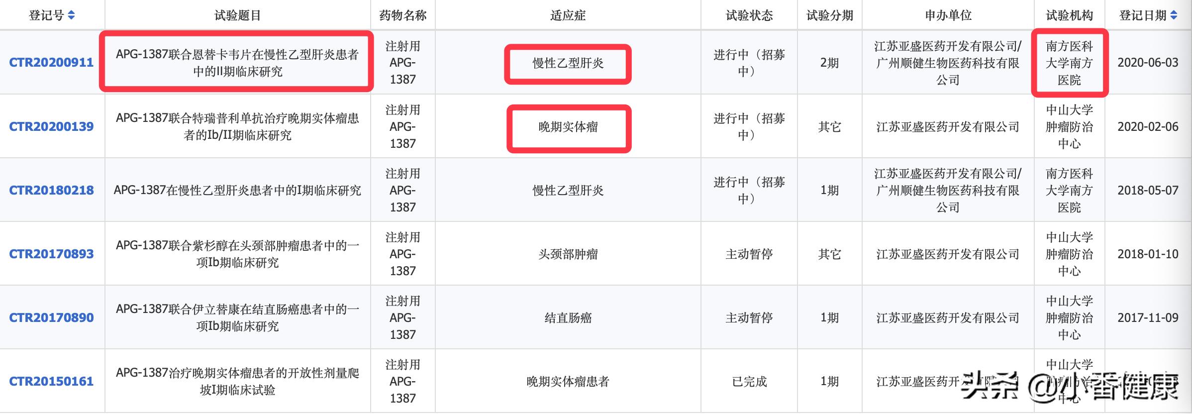 乙肝在研新药brii-835上市,乙肝在研功能性治愈新药进展