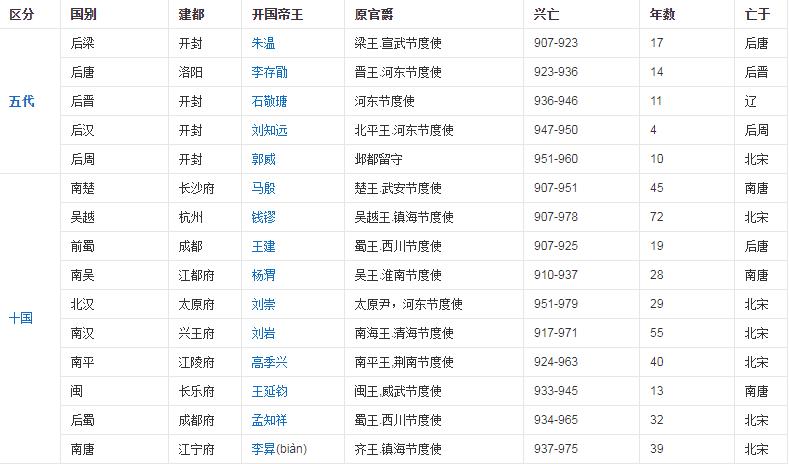 三国两晋南北朝时期思维导图,中国历史两晋南北朝历史讲解