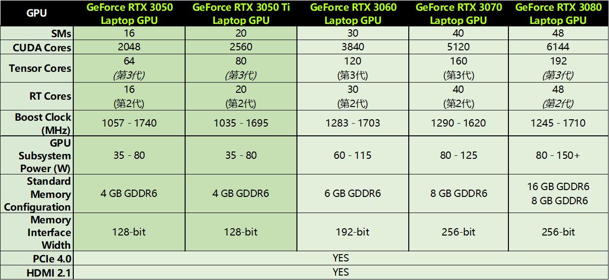 nvidiageforcertx3050ti,nvidiartx3050显卡优点