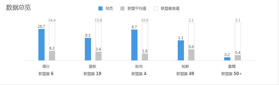 深度分析联盟新一代天骄东77杨库里胖虎谁能独领风骚？