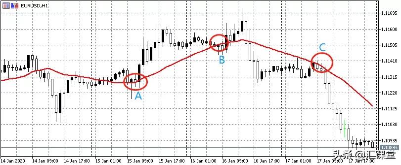 外汇技术分析知识大全,外汇技术分析讲解