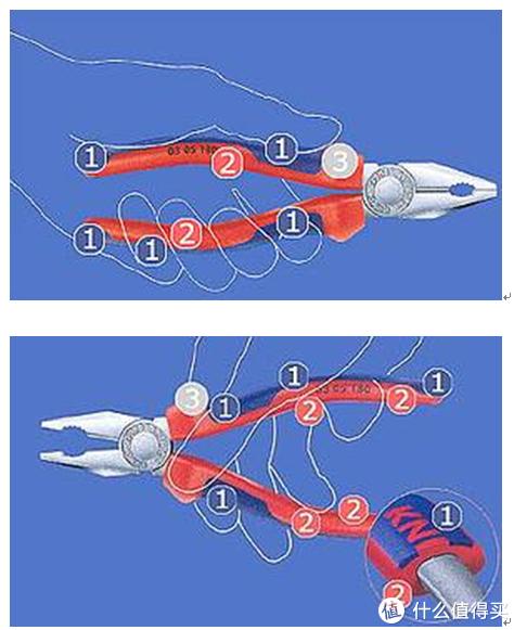 旋转机械钳子的原理,钳子的种类及各自的特点