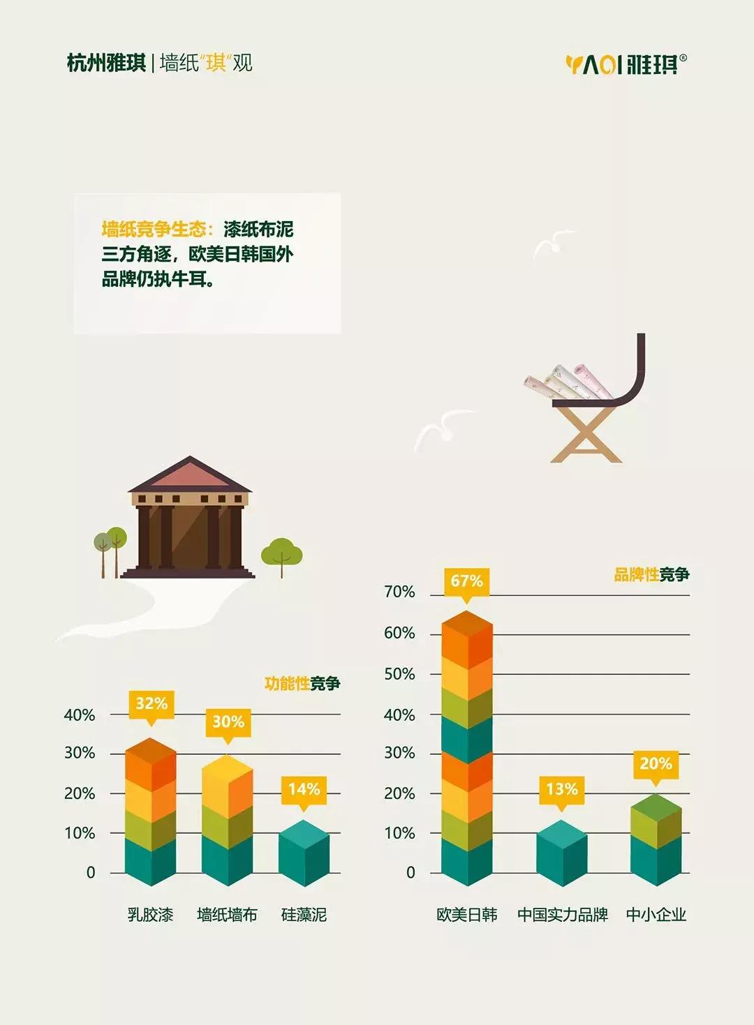 墙纸墙布行业现状,墙纸行业发展现状