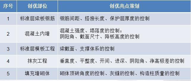 荣登三次光荣榜,越众集团获奖名单