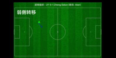 上海申花的战术和阵容,上海申花下赛季补强计划