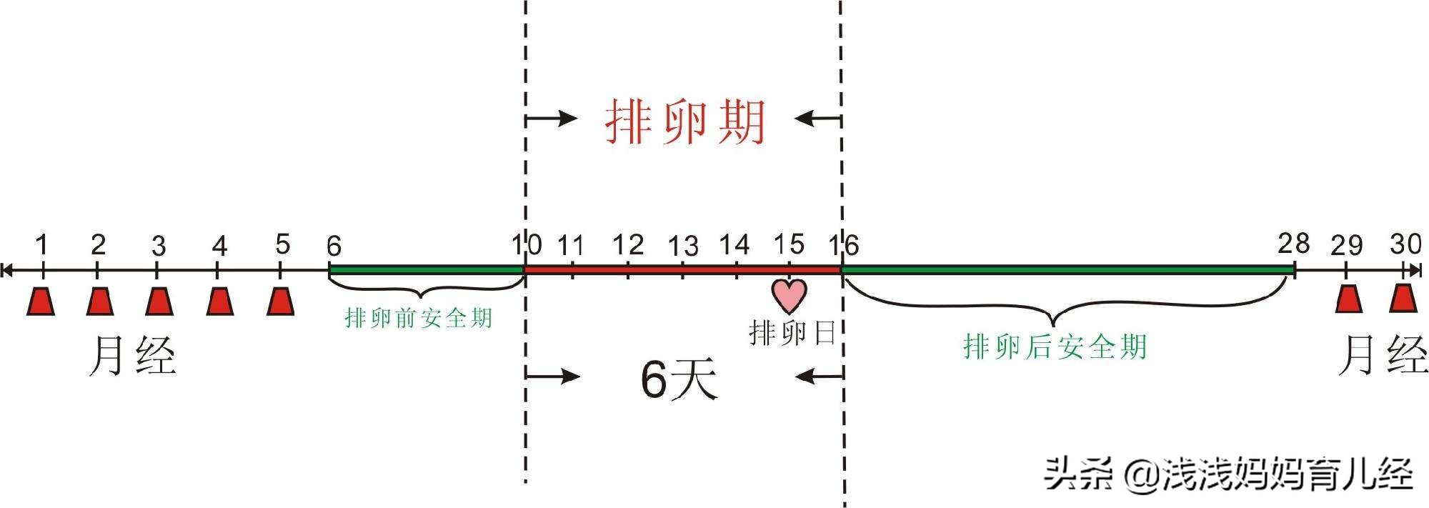 备孕女性在怀宝宝前要调理好身体,具体怎么调?特殊情况特殊对待