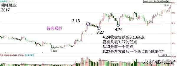 一位股市天才的笔记,一位股市天才坦言