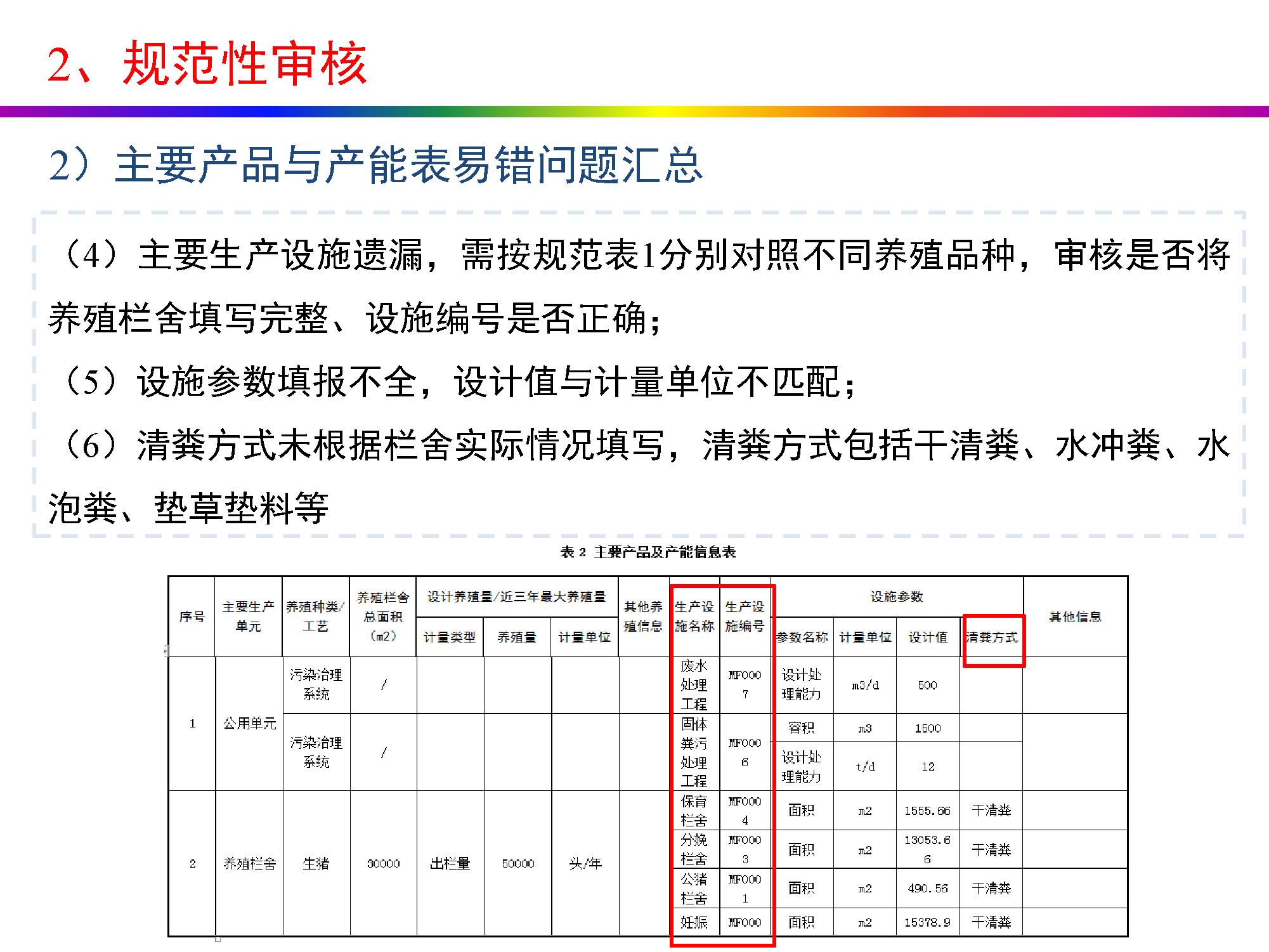 畜牧养殖排污许可证怎么办理,养殖场排污许可证办理流程