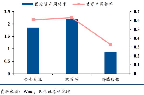 医药投资情报20190625