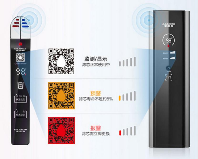 净水器选购技巧和方法,如何选购净水器六步选购法