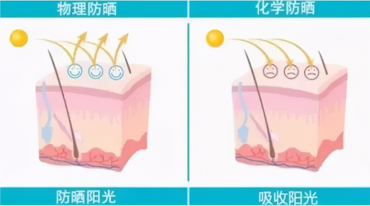 防晒霜没用对涂了也白费,防晒霜涂不均匀泛白是坏了吗