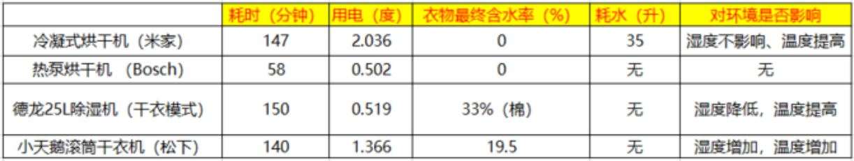 618值得期待的家电推荐,618来了你们都选了哪些家电