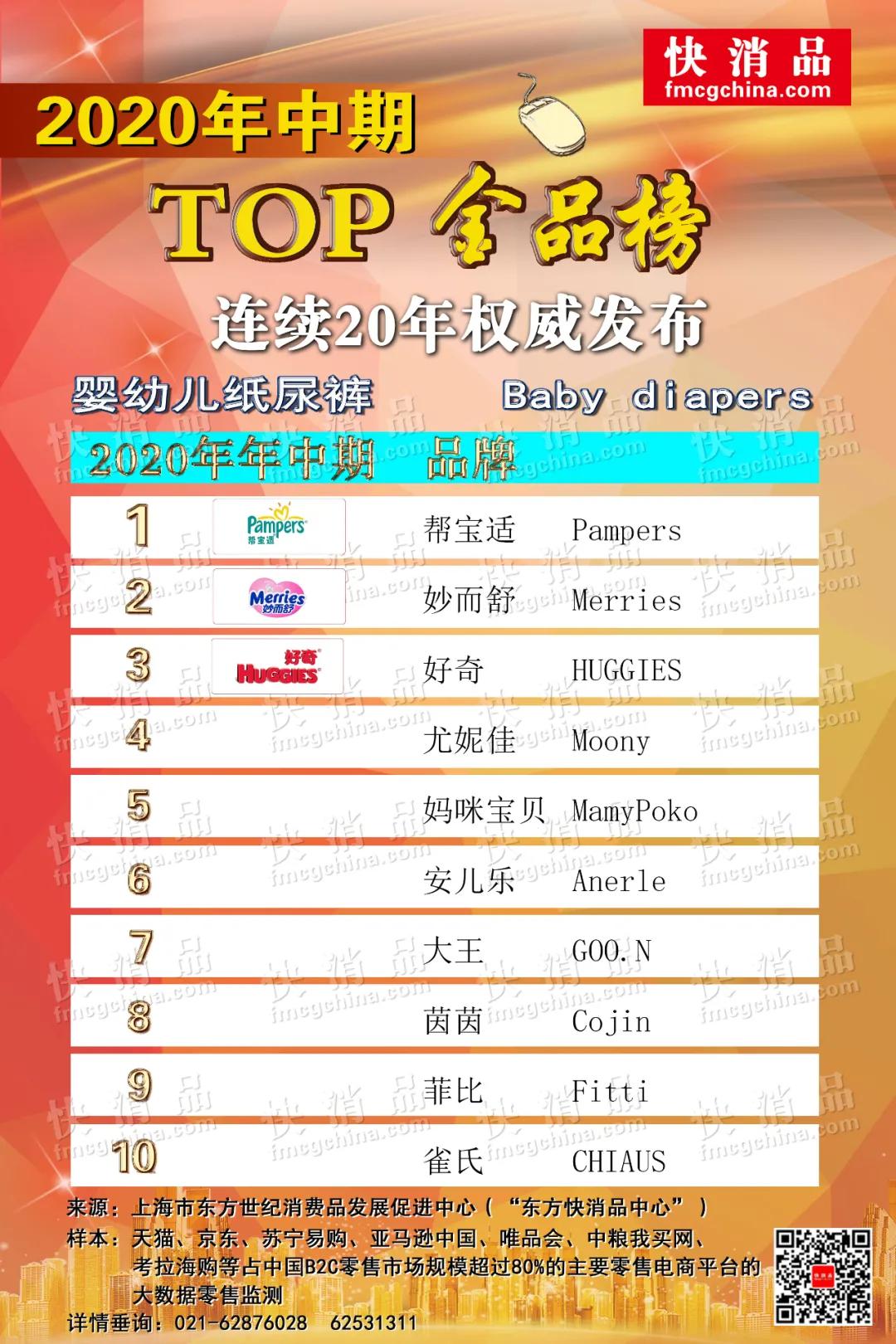 婴儿纸尿裤热卖榜,2020婴儿纸尿裤网红品牌排行榜