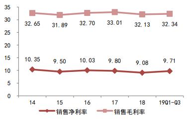 九阳股份——王董实力证明，一个人怎样从0开始变为百亿身家