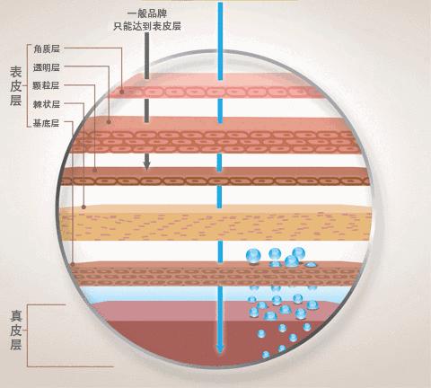 手模怎么护手的,手膜怎么护手视频教程
