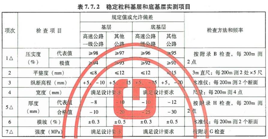 道路基层标准做法,道路基层验收的主要内容