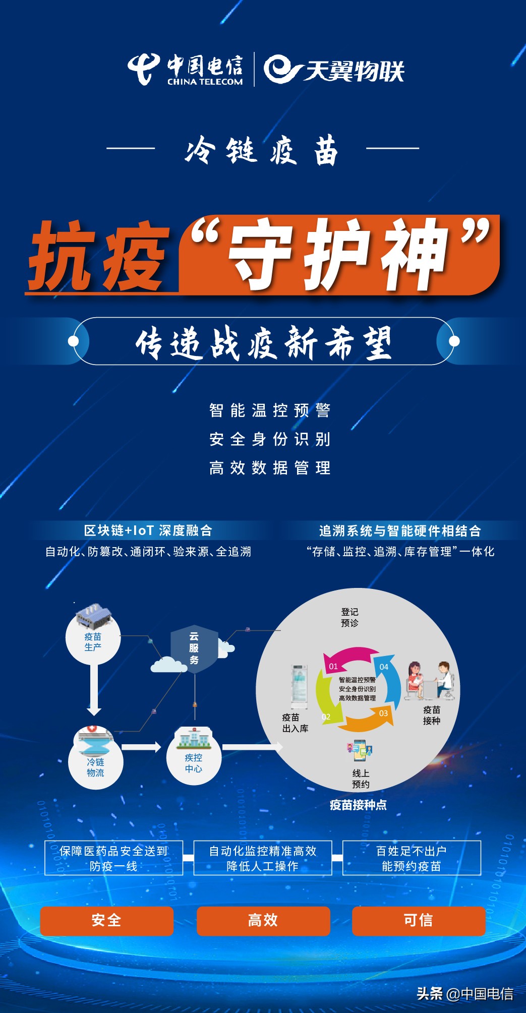 疫情物联网应用,物联网助力疫情防控