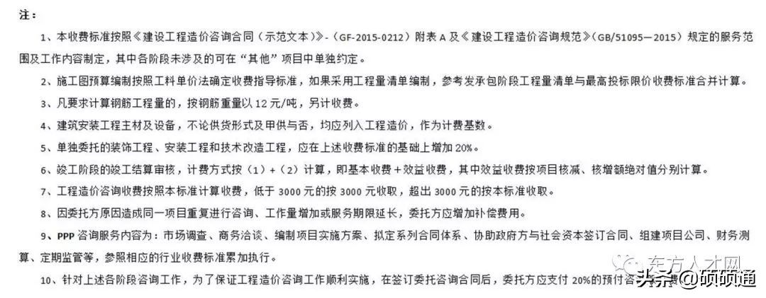 云南工程造价咨询收费标准,江苏工程造价咨询收费标准