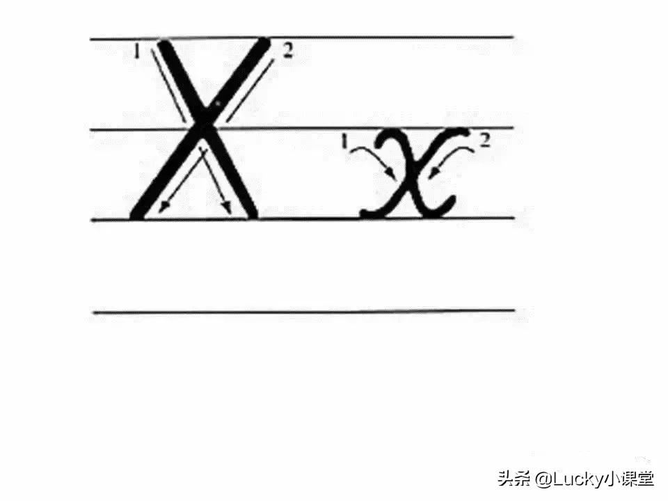 英语字母书写小知识,英语字母书写规范讲解