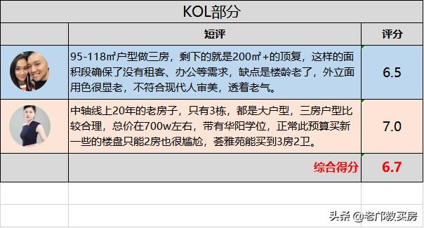 天誉花园与中怡城市花园哪个好,天河北板块天誉花园
