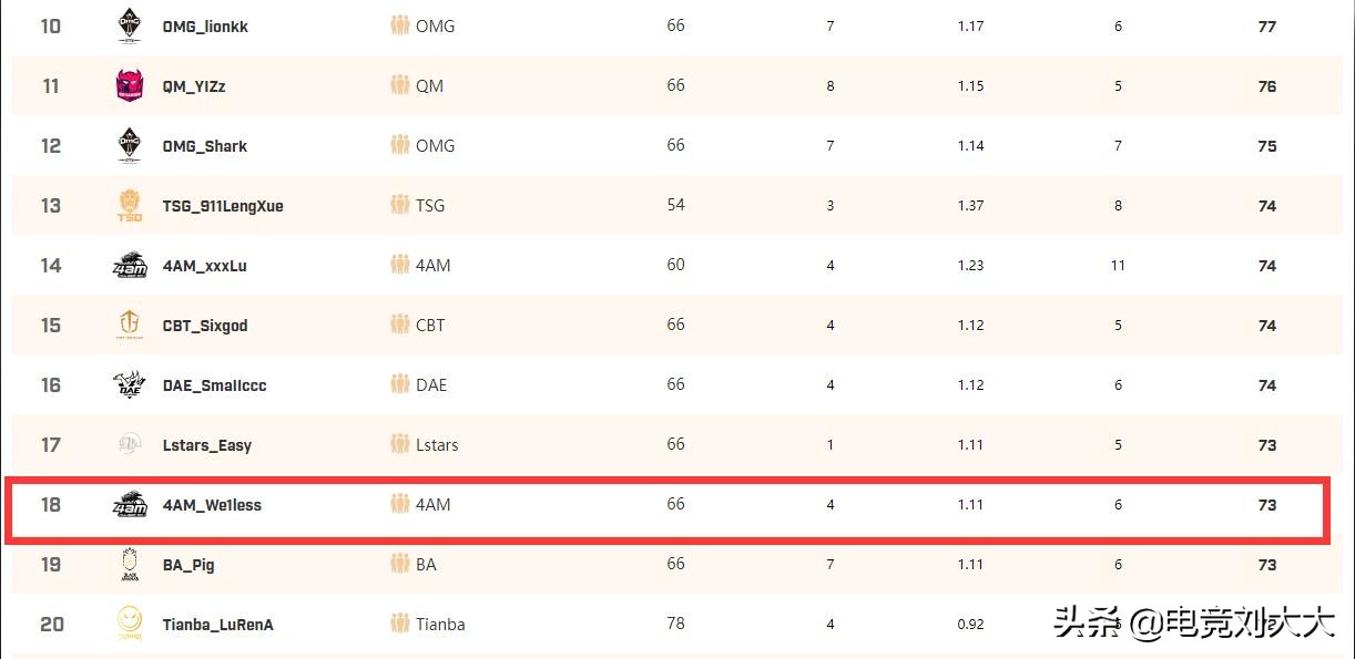 韦神绝地求生压枪灵敏度设置800dpi,韦神直播谈选手dpi