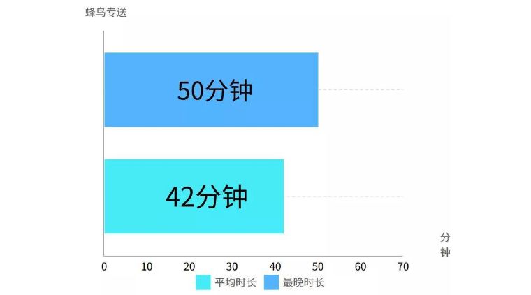 新手学外卖：80%的外卖商家都不懂怎么选择配送方式