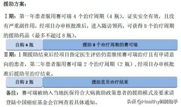 肺癌怎么申请大病补助,肺癌怎么申请多报销