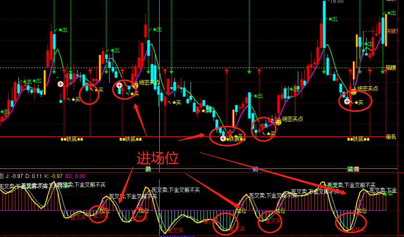 通达信特别精准买卖点主图指标,通达信kdj副图怎么打开
