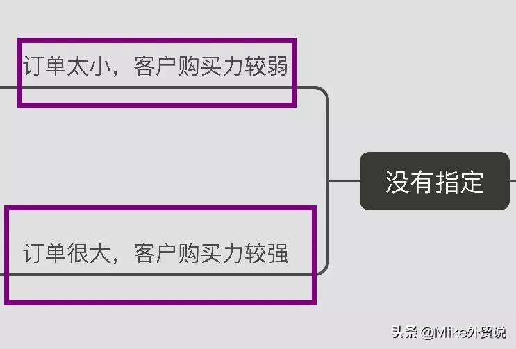 当外贸客户犹豫不决时应该怎么办,外贸当中客户要求公司担保