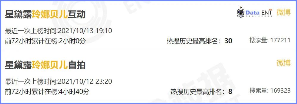 玲娜贝儿诞生记,玲娜贝儿是迪士尼顶流吗