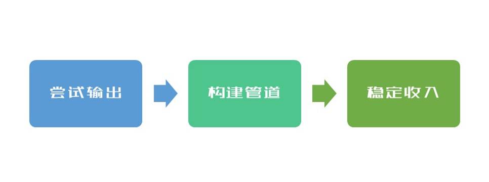 2021年干什么副业挣钱,稳定月入两千的副业