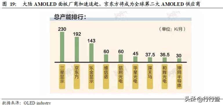 面板走势最新消息,面板市场回暖