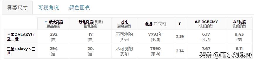 三星galaxynoteii粉色,三星galaxynote2代开箱