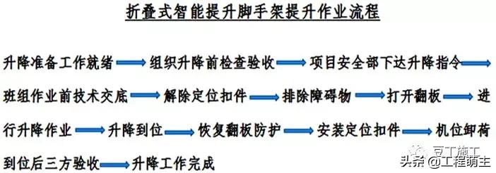 拆除爬架应注意的安全事项,爬行架设计图