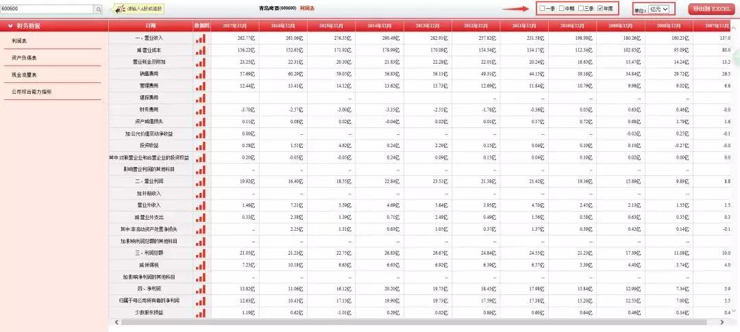 选股思路和盈利模式,选股技术条件
