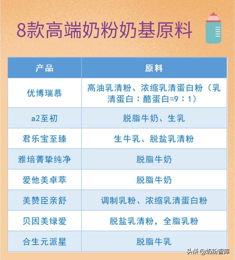 爱他美卓萃和优博瑞慕哪个奶粉好,优博瑞慕宝宝奶粉排行