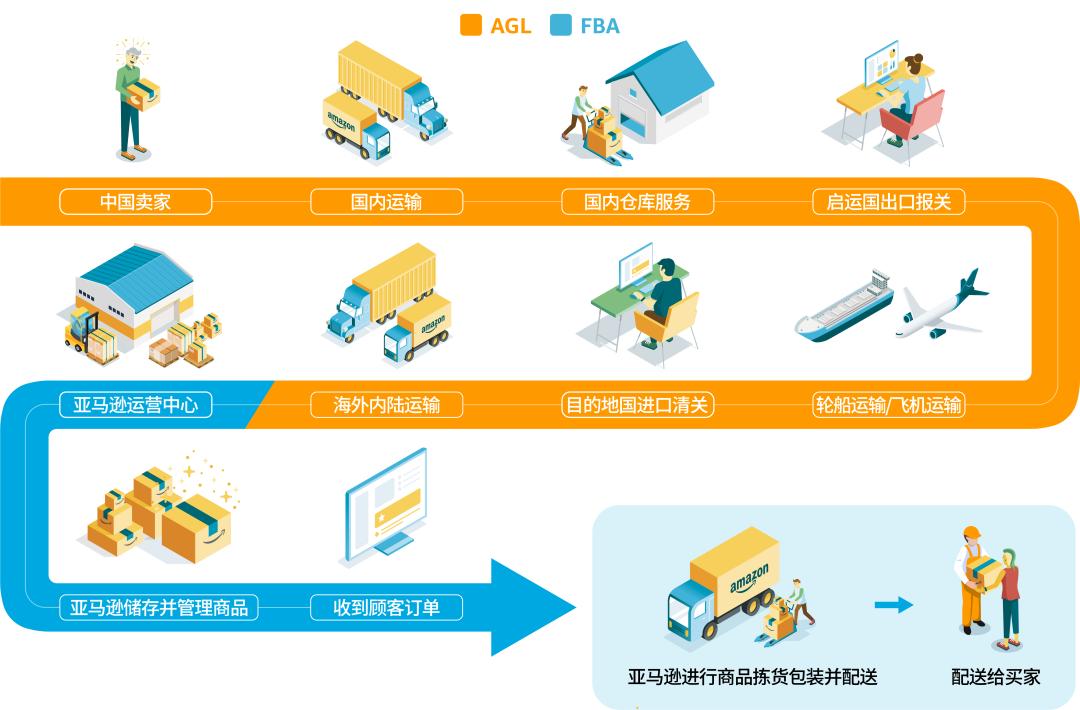一分钟带你了解跨境物流,跨境物流小常识