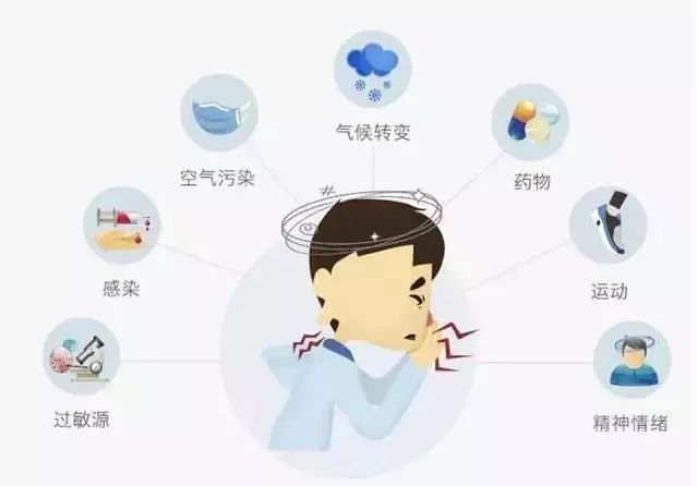 儿童哮喘如何投保,患哮喘保险怎么理赔