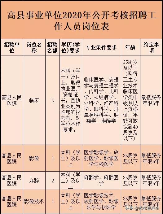四川宜宾2021事业单位招聘,宜宾事业单位招聘2023年有几次