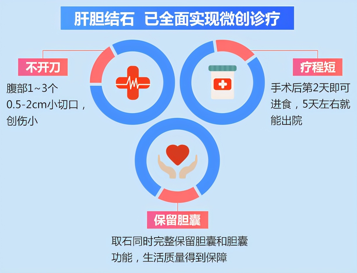 有胆结石要不要割,有胆结石要把胆囊全部切除吗