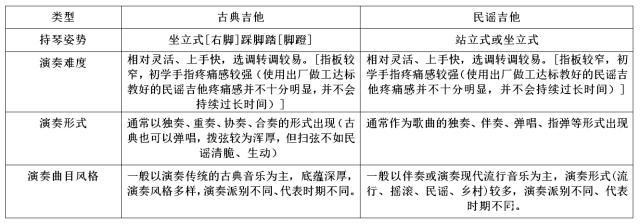 新手如何快速入手吉他,新手怎样买吉他便宜