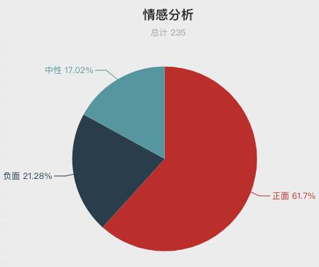 一周酒店住客评价报告来啦！把客人当贼防？休息时间装修？
