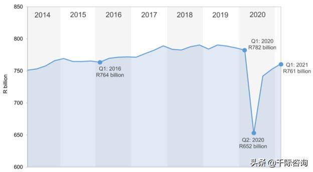 南非经济建设最新消息,南非经济特区发展和转型研究论文