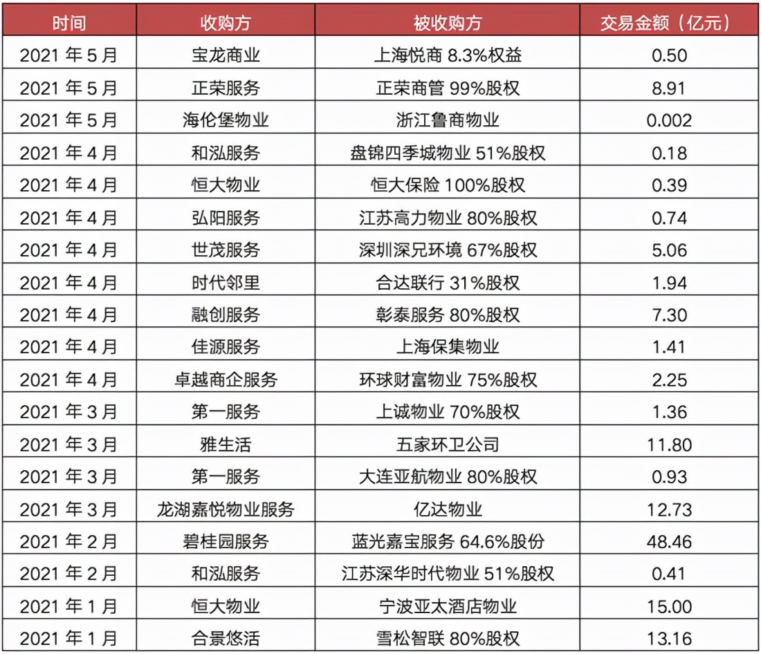 1.6亿：颜明卖了“立丰物业”
