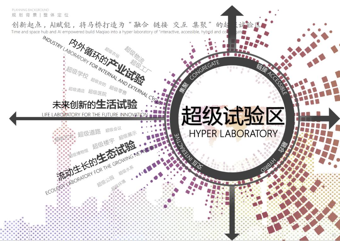 人工智能创新大赛上海,马桥人工智能创新试验区