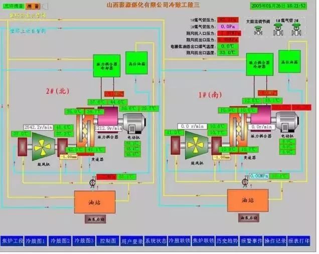煤化工液氮洗工段工艺原理,煤化工技术净化工段简述
