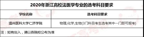 专业帮之法医学专业｜哪些高校开设？录取分和位次要多少能报考？