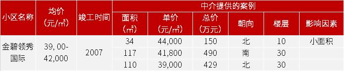 广州各区地铁口房价,广州黄埔区地铁沿线住宅新楼盘